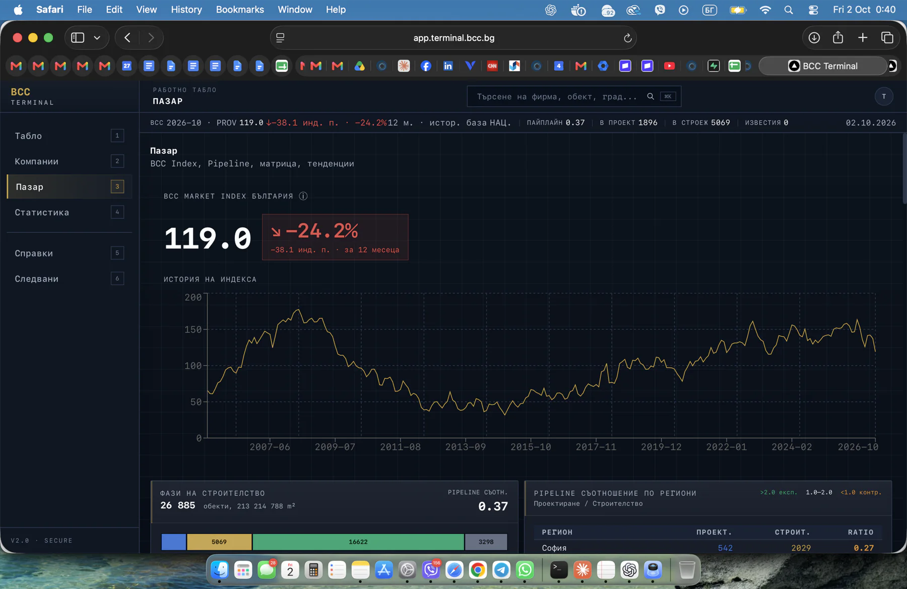 BCC Market Index Bulgaria